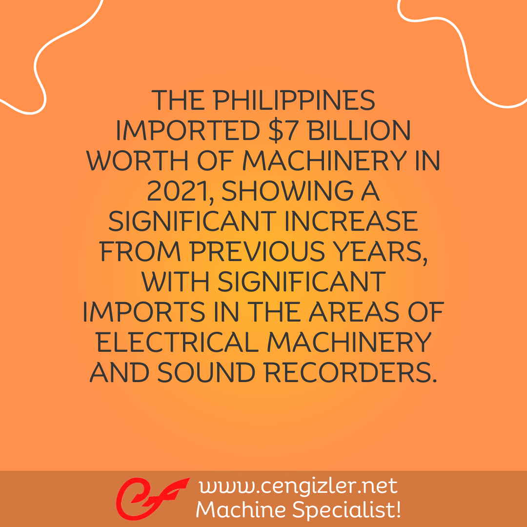 11 The Philippines imported $7 billion worth of machinery in 2021, showing a significant increase from previous years, with significant imports in the areas of electrical machinery and sound recorders